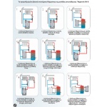Μονάδα αντιστάθμισης ελέγχου θέρμανσης “Regtronic RH-B” - Image 3