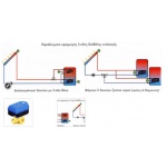 Τρίοδη Βαλβίδα εναλλαγής με κινητήρα - Image 2