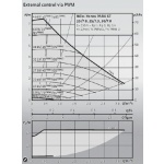 Ηλιακός σταθμός “Regusol MAXI LH-180 – Station DN 25” – χωρίς ηλεκτρονικό ελεγκτή - Image 2