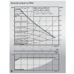 Ηλιακός σταθμός “Regusol MIDI ELH-130 RC- Station DN 25” με μονάδα ελέγχου RC - Image 2