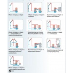 Μονάδα διαφορικού ελέγχου θερμοκρασίας “Regtronic RC-P” για πολύπλοκα συστήματα - Image 3