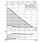 Υδραυλικός σταθμός θέρμανσης “Regumat M3-180” DN 32 – με τρίοδη ανάμειξης & μοτέρ - Image 2