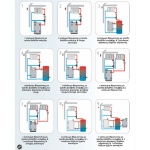 Μονάδα αντιστάθμισης ελέγχου θέρμανσης “Regtronic RH-B” - Image 3